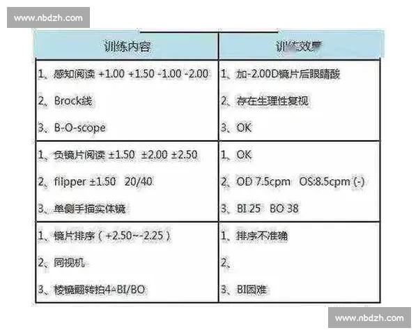 奥布拉克独家训练法：蒙单眼眼罩强化视觉精准度